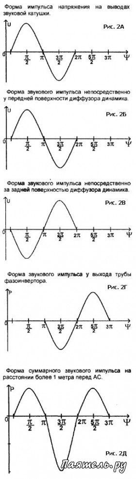 Схема шестиканальной акустической системы и усилителя